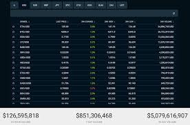 Kripto para piyasaları hakkında tüm haberler, gelişmeler, para kazanma yöntemleri, ciddi gelir getirebilecek kripto para kazanma. Western Union Dan Ripple Xrp Aciklamasi Litecoin Ve Bitcoin De Yeni Fiyat Rotalari Son Dakika Kripto Para Haberleri Yazar Kripto Koin