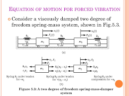 Each degree of freedom lends a particular trait to a system, so giving two examples: Ppt Two Degree Of Freedom System Powerpoint Presentation Free Download Id 2194427
