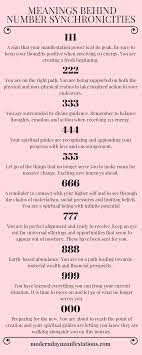 9 Signs You Are In Alignment With Your Desires Modern Day Manifestations Spiritual Awakening Signs Spirituality Numerology