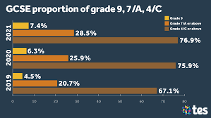 How will teacher gradings work? I45nxgofdaclvm