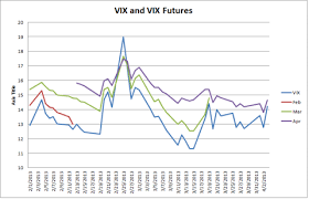 The Short Interest In Xiv Is Misguided Velocityshares