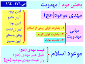 Image result for ‫خلاصه کتاب اندیشه اسلامی ۲ غفارزاده و عزیزی‬‎