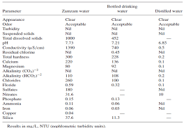 It's one of the purest forms of water out there, so there are very few health risks associated with it. Comparison Between Zamzam Water Bottled Drinking Water And Distilled Download Scientific Diagram