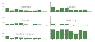 9 More Must Have Qlik Sense Extensions