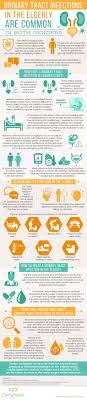 Urinary Tract Infections In The Elderly Infographic Urinary Tract Infection Urinary Tract Infections