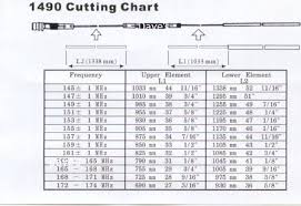 Maxrad Vhf Antenna Cutting Chart Best Picture Of Chart