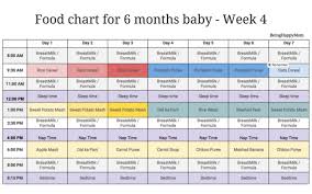 Baby Food Chart Week 4 Baby Food Schedule Baby Month By