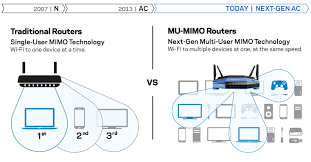 Linksys Wrt3200acm Ac3200 Mu Mimo Gigabit Wifi Router