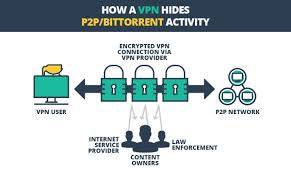 Vpn Protection 02