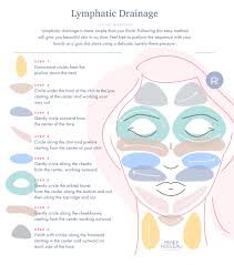 How to drain lymph nodes in neck. How To Do Lymphatic Drainage Massage On Your Face For Better Skin