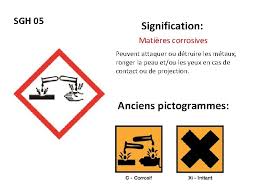 Les pictogrammes de danger que nous pouvons rencontrer sur. Chimie Et Scurit Les Pictogrammes De Scurit Produits