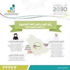 هنا قائمة إعلانات الوظائف من المؤسسة العامة للتدريب التقني والمهني Ø§Ù„ØªØ¯Ø±ÙŠØ¨ Ø§Ù„ØªÙ‚Ù†ÙŠ Pa Twitter Ù„Ù„Ø±Ø§ØºØ¨ÙŠÙ† Ø¨Ø§Ù„ØªÙ‚Ø¯ÙŠÙ… Ø¹Ù„Ù‰ Ø¨Ø±Ù†Ø§Ù…Ø¬ Ø§Ù„Ù„ØºØ© Ø§Ù„Ø§Ù†Ø¬Ù„ÙŠØ²ÙŠØ© Ø§Ù„Ù…ÙƒØ«Ù Ø§Ù„ØªØ³Ø¬ÙŠÙ„ Ù…Ø§ Ø²Ø§Ù„ Ù…Ø³ØªÙ…Ø± Ù…Ù† Ø®Ù„Ø§Ù„ Ø§Ù„Ø¨ÙˆØ§Ø¨Ø© Https T Co Qjmhuby8wh Ø¨Ø§Ù„ØªÙˆÙÙŠÙ‚ Https T Co Oznp9po7hm