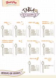Tabla De Equivalencias De Cucharadas A Gramos Tradipan Recetarios De Cocina Diseno Libros De Recetas Diseno Para Libro De Recetas