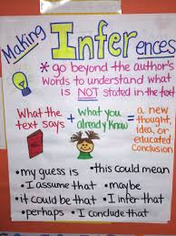 making inferences anchor chart reading anchor charts