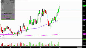 direxion daily s p biotech bear 3x etf labd stock chart technical analysis for 03 27 18