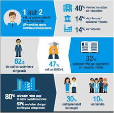Epingle Sur Infographies Entrepreneuriat