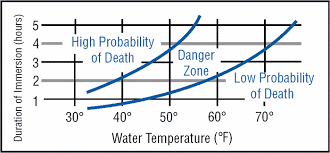 The Art Of Wayfinding Death From Exposure