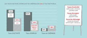 We did not find results for: Emploi Des Personnes Handicapees Reformer Plus Pour Permettre De Travailler Plus Faire Face Toute L Actualite Du Handicap