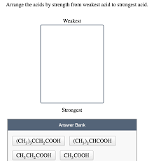 Solved Arrange the acids by strength from weakest acid to | Chegg.com