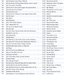 Jillboard Top 100 Playlist 2 0 Jillboardtop100