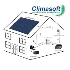 De regula stim cata energie consumam zilnic in medie si aceasta energie trebuie produsa de catre kitul de panouri fotovoltaice la un pret rezonabil sau comparativ cu alte. Sistem Fotovoltaic Off Grid 7 Kw Pe Zi