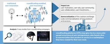 Passende plattform auswählen die crowdfunding plattformen weisen teilweise unterschiedliche schwerpunkte und zielgruppen auf. How Crowdfunding Platforms Change The Nature Of User Innovation From Problem Solving To Entrepreneurship Sciencedirect