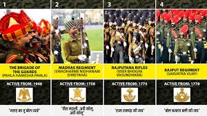 All Infantry Regiments of Indian Army ...