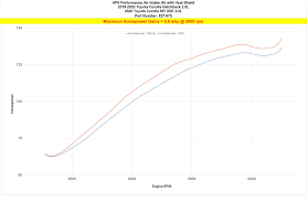 Does anyone have any idea where i can find an ecu tune for the 2019 corolla hatchback xse 2.0l? Hps Cold Air Intake Kit 2019 2020 Toyota Corolla 2 0l Hatchback 827675 Hps Performance Products
