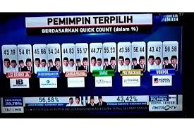 Klarifikasi Metro Tv Ralat Tayangan Quick Count Yang Menangkan Prabowo Sandi Halaman All Kompas Com