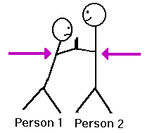 Newton S 3rd Law For Every Action There Is An Equal And Opposite Reaction The Statement Means That In Every Interaction There Is A Pair Of Forces Acting On