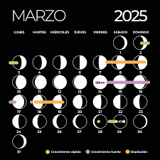 Calendario lunar de marzo 2025: fases de la luna, corte de pelo y depilación