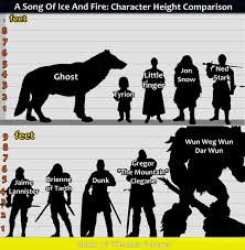 Height Comparison Chart Well This Puts Things In