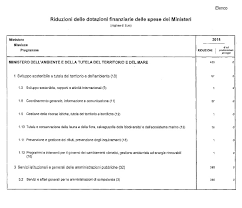 Risultati immagini per strategia di comunicazione 1981 2021