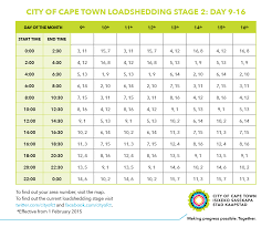 Nepal loadshedding schedule app will keep you updated with latest loadshedding schedule of nepal. Facebook