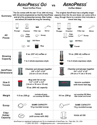 We did not find results for: Faqs For The Aeropress Coffee Maker Aeropress