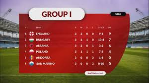 Aussie coach arnold isn't making extreme condition in kuwait an excuse view all. Watch All Standings Table Fifa World Cup 2022 Qualifier Fifa World Cup Countries Players News Videos Social Media Lifestyle