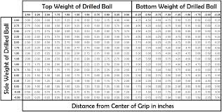 Bowlingchat Net View Topic Target Weight Chart How To