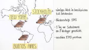 1942 wurde sie in buenos aires veröffentlicht, ein jahr später. Schachnovelle Entstehungsgeschichte Ubungen