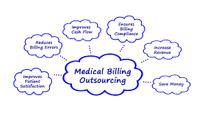 They audit and submit claims based on the the greatest responsibility of billers is to properly bill the insurance companies and other organizations. How To Improve Medical Billing Collections And Revenue