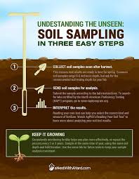 Walmart.com has been visited by 1m+ users in the past month What Is 10 10 10 Fertilizer How To Use It In 2021 A Nest With A Yard