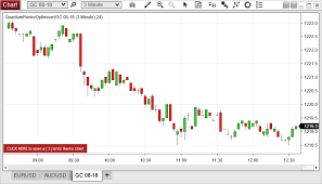 installing and configuring renko optimiser indicator for