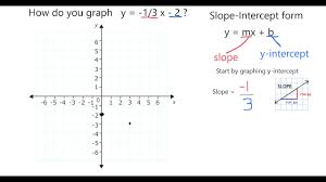 Algebra systems of equations and inequalities graphs of linear systems 1 answer Graph In Slope Intercept Form Y 1 3 X 2 Youtube