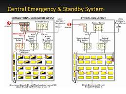 As no starter is used in the case of electronic ballast application, the wiring diagram is slightly different. Emergency Lighting Central Battery System Design Design System Examples