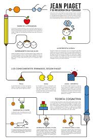 Infografia De Jean Piaget On Behance Jean Piaget Pedagogy Educational Theories