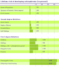 Nature Vs Nuture Twin Study Overview