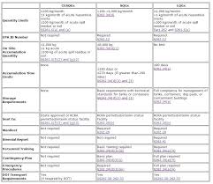 Good Chart To Reference For Hazardous Waste Generator Status