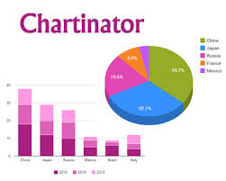 Chartinator Transform Html Table Into Google Charts