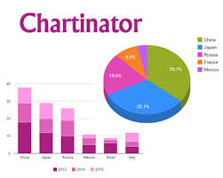 chartinator transform html table into google charts