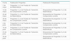 Párrafo de transición o enlace universidad piloto de colombia. Demre Entrega Ejemplos De Preguntas Para La Prueba De Transicion Que Reemplazara A La Psu Actualidad Pagina 7
