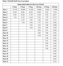 Solved Required Information The Following Information Ap Chegg Com
